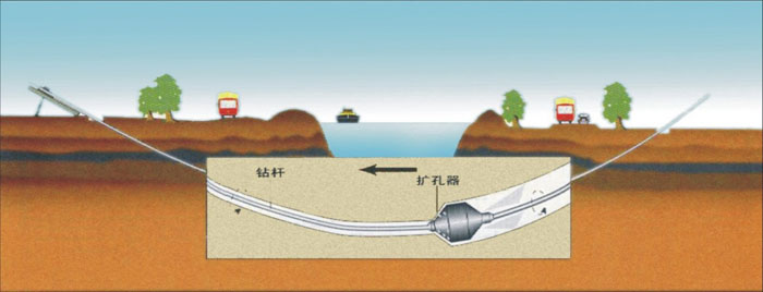 东昌府非开挖